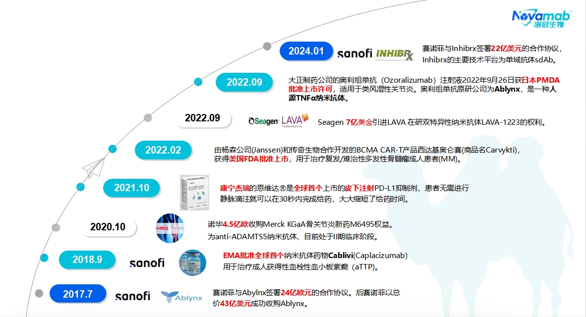 纳米抗体介绍-附图替换.png 纳米抗体介绍-附图替换.png